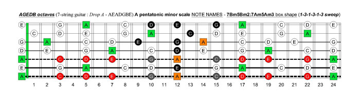 AGEDB octaves A pentatonic minor scale - 7Bm5Bm2:7Am5Am3 box shape (131313 sweep)